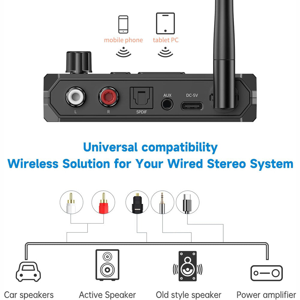 Bluetooth 5.3 Home Stereo Audio Receiver AUX USB Optical HD Music to RCA Adapter