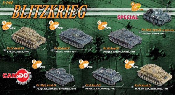 1/144 Tank Blind Box Blitzkrieg Tank Model Random