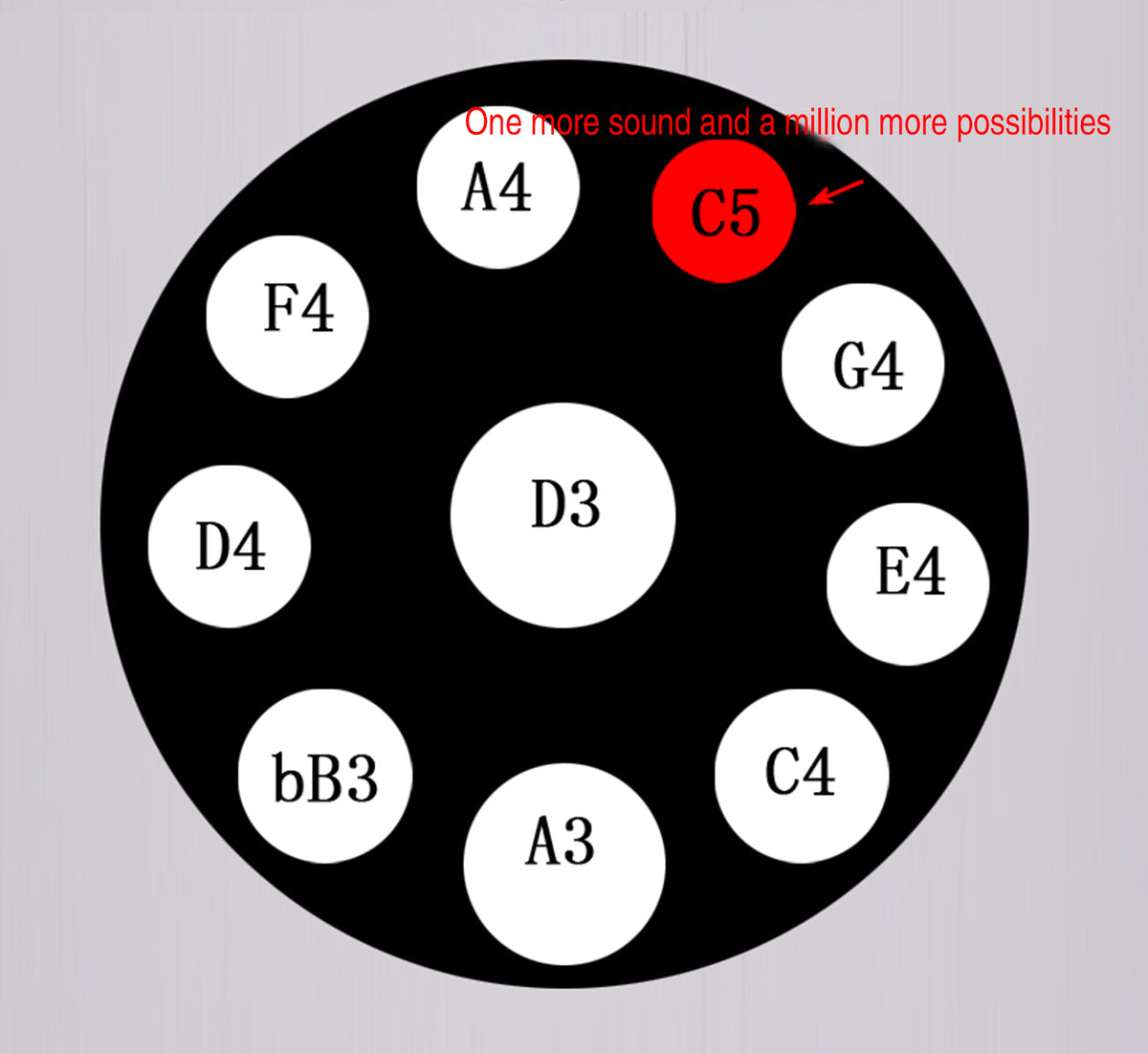 D Minor 10 Notes New Steel Hand Drum Harmonic Handpan