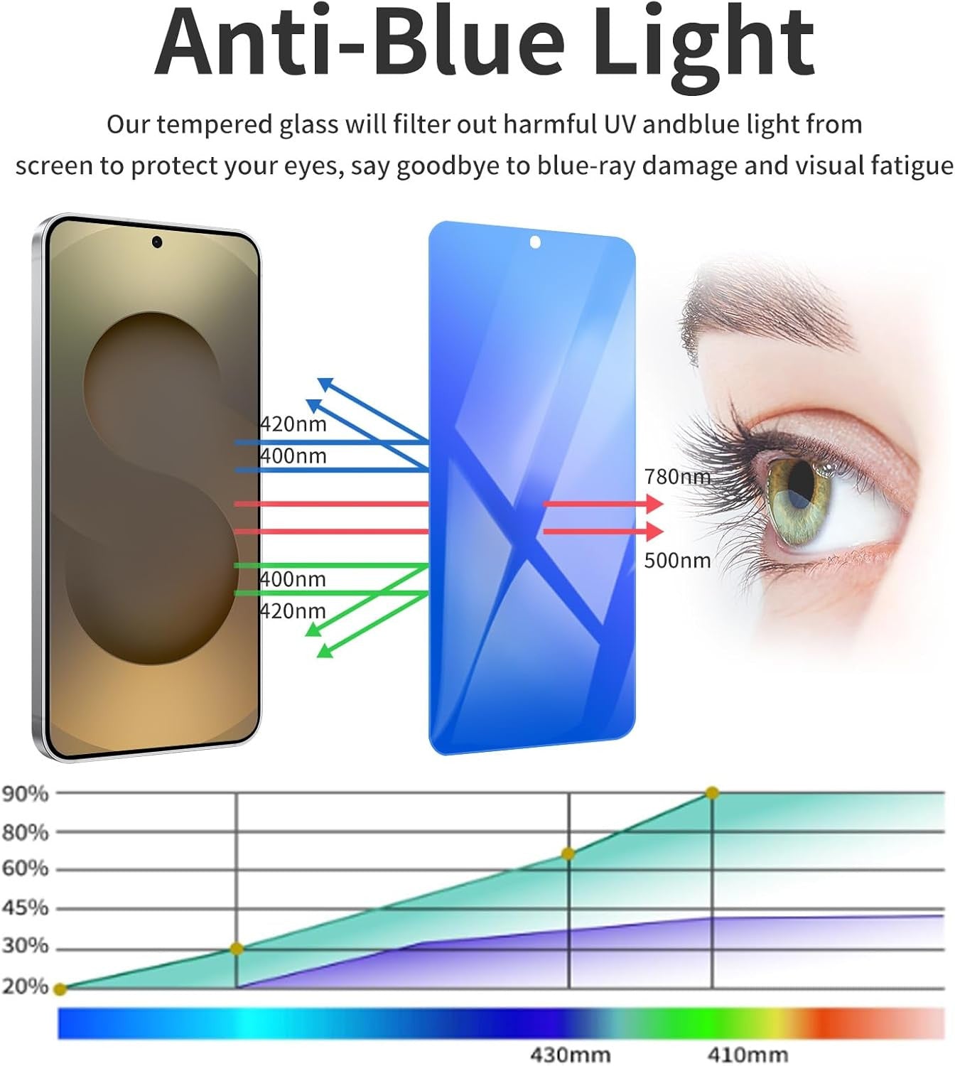 2 Pack for Samsung Galaxy S25 Ultra Privacy Screen Protector[Colorful-Blue][0.08