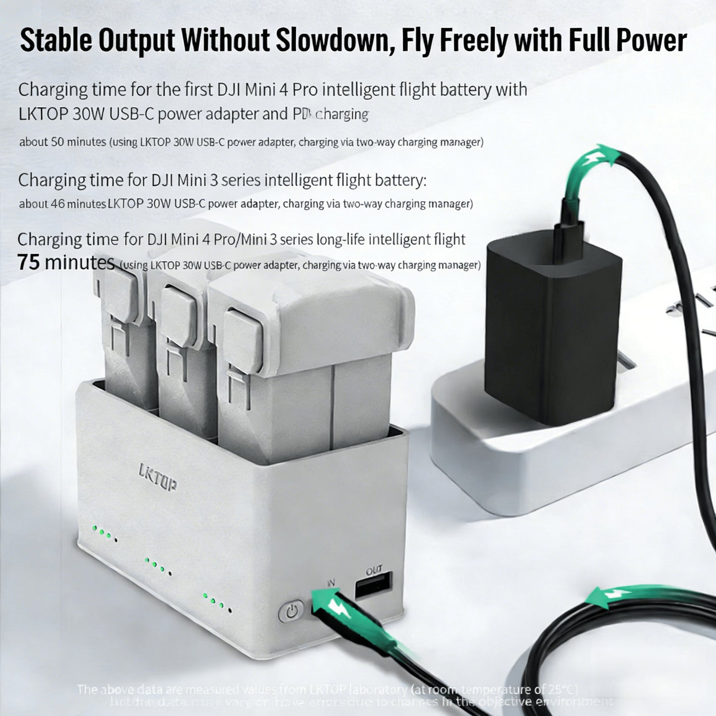 LKTOP 30W USB-C Power Adapter – Fast Charge DJI Mini 4 Pro/Air 3/Osmo & More