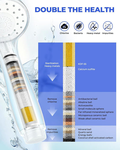 4 Pack Shower Head Filter Replacement Compatible with Cobbe Handheld Shower Head