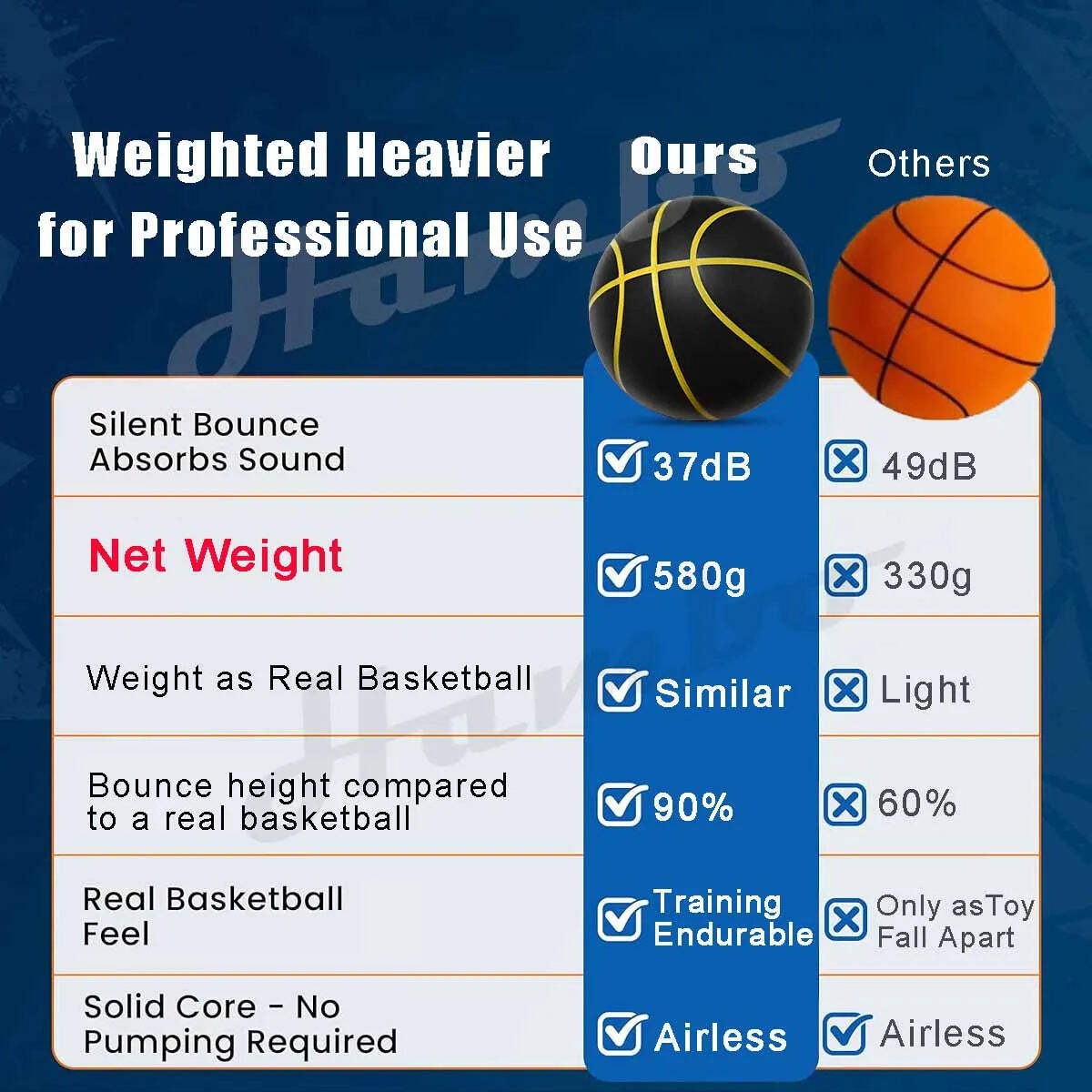 Silent Basketball Indoor Size 7 | Quiet Dribble Foam Ball