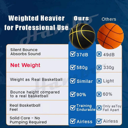 Silent Basketball Indoor Size 7 | Quiet Dribble Foam Ball