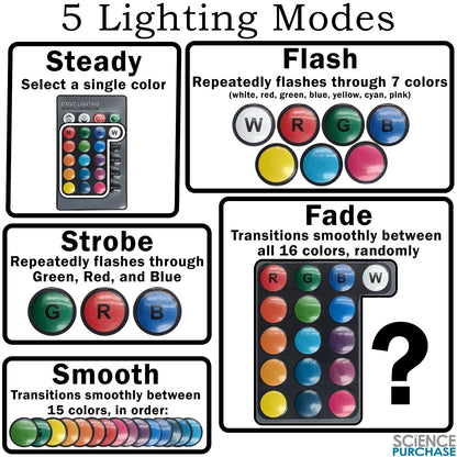 Solar System LED Night Light with Remote Control - 16 Colors, 5 Modes, Dimmable