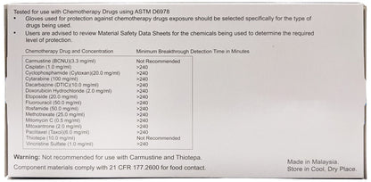 100 Count SIZE MEDIUM Powder-Free Nitrile Gloves, 5 Mil, Food Grade, Disposable