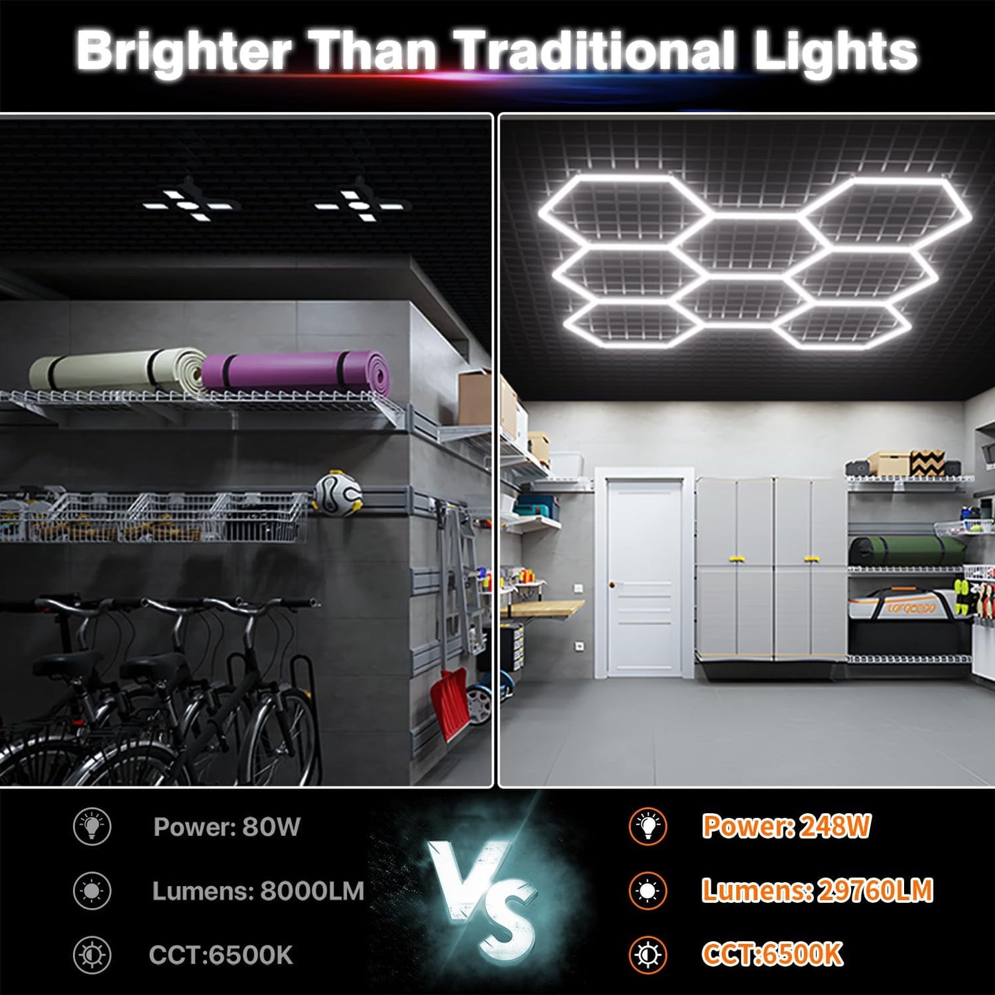 Hexagon Garage Lights: 248W 35 Pack 8 Grids LED Garage Lights - Easy Install 650