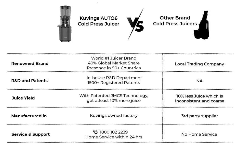 Kuvings AUTO 6 Gunmetal Ultimate Hands Free Cold Press Juicer Free Universal Adp