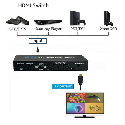 4K HDMI 4x1 1080P Multi-Viewer Seamless Quad Screen Real Time Remote Splitter t