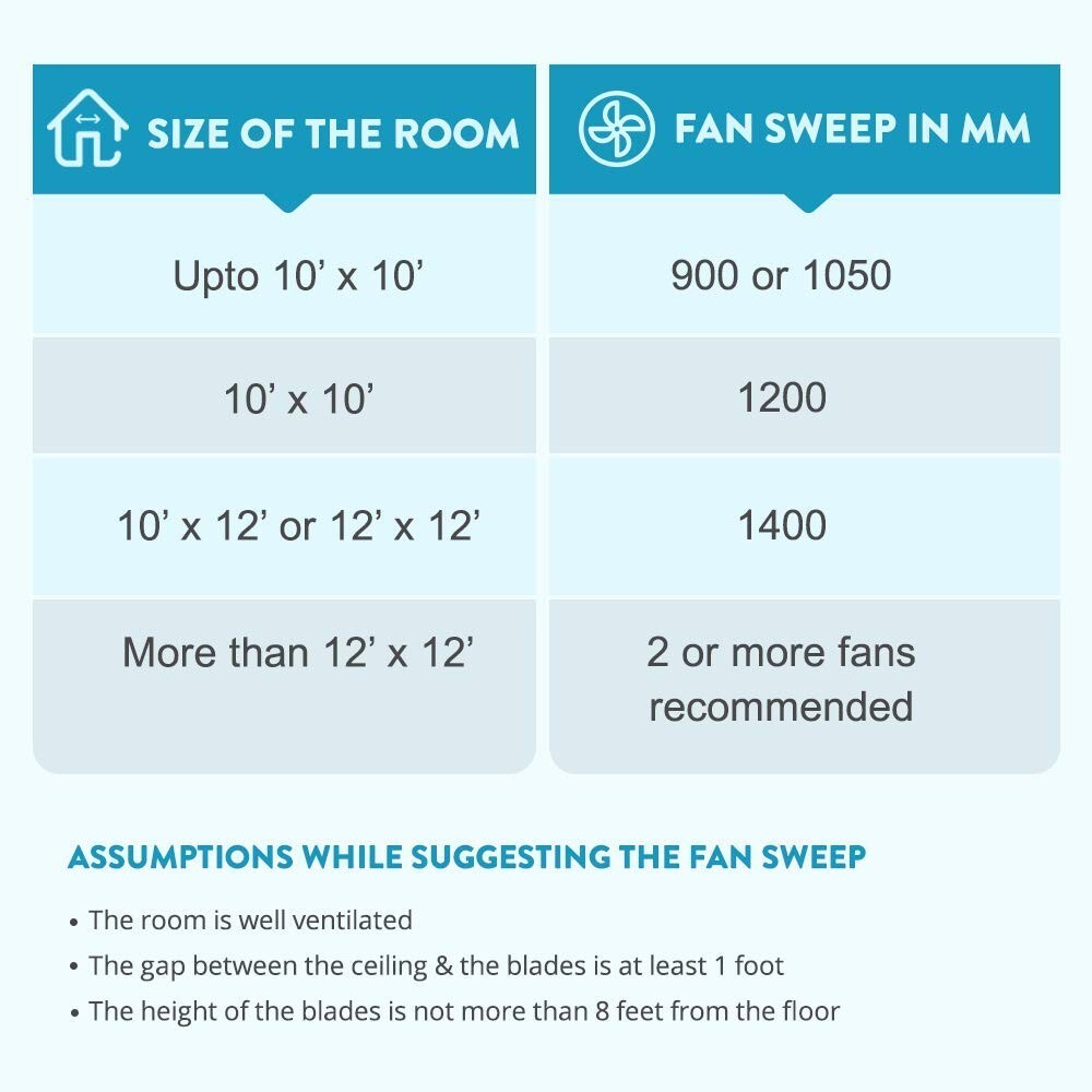 High Speed Maxima 600 mm Ceiling Fan White For Smart Home