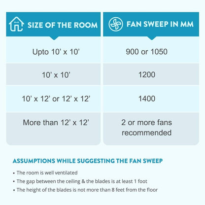 High Speed Maxima 600 mm Ceiling Fan White For Smart Home