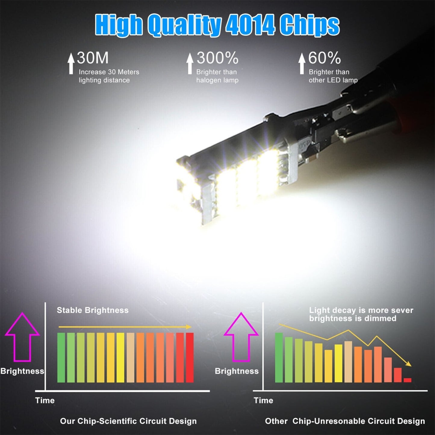 T15 921 912 LED Reverse Backup Light Bulbs W16W 916 6000K Super Bright White