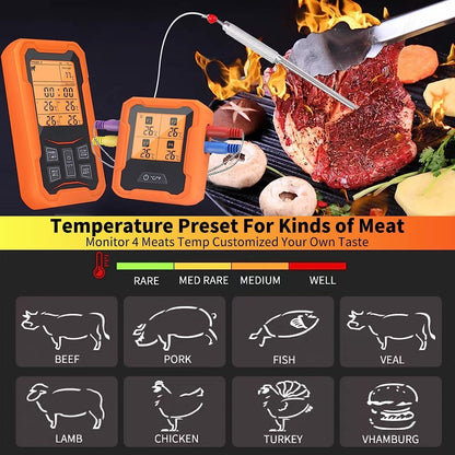 ISJBAK Wireless Meat Thermometer- Grill Thermometer for BBQ Smoker Oven
