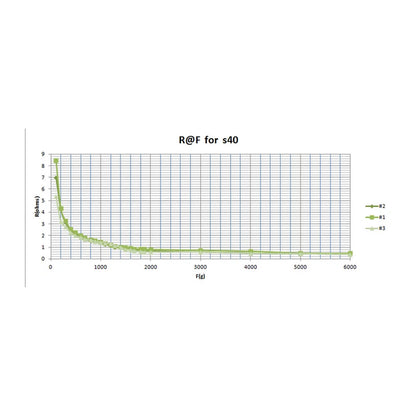 RP-S40-ST Thin Film Pressure Sensor 40 mm x40mm