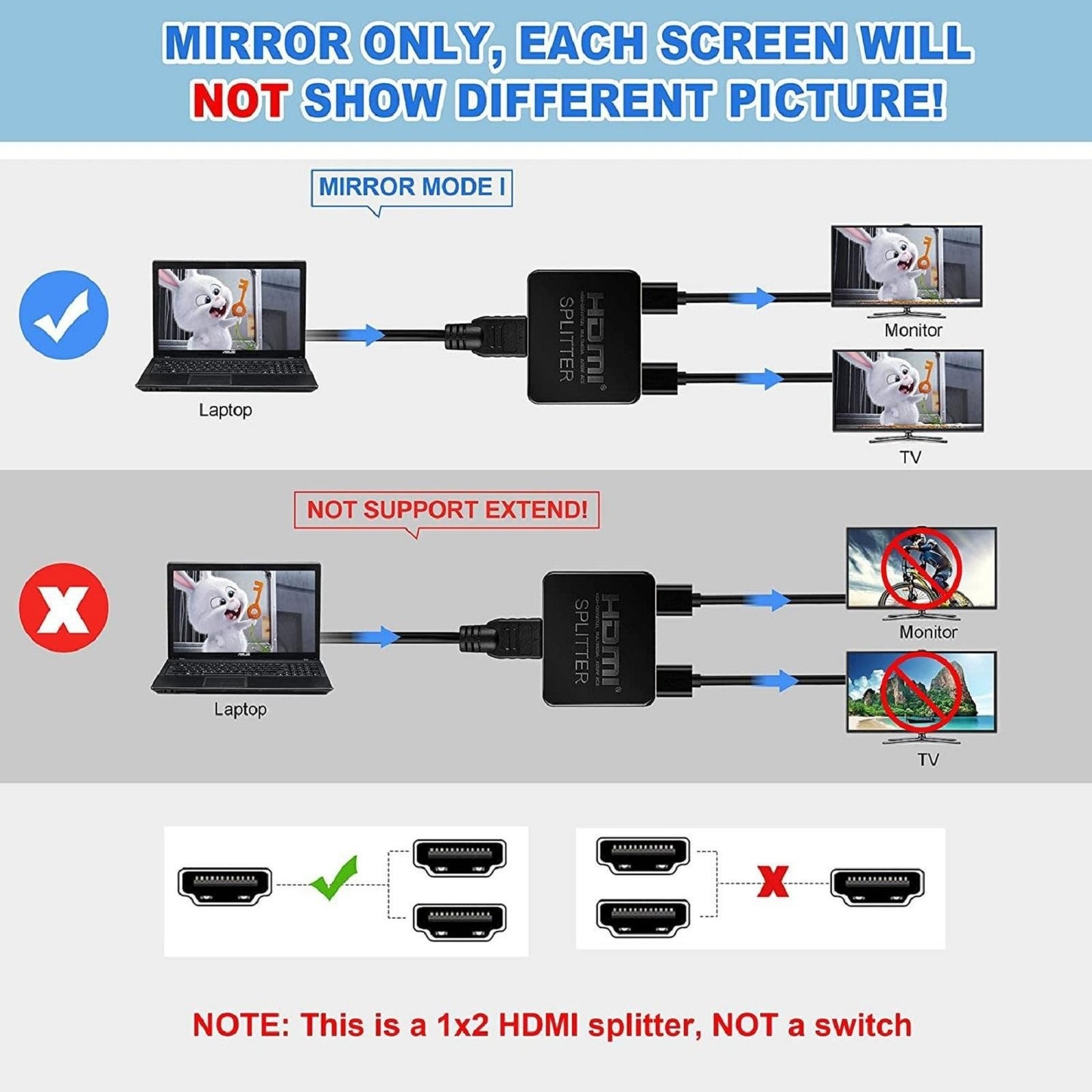 4K 1 in 2 Out HDMI Splitter Repeater Video Distributor Amplifier Dual Display