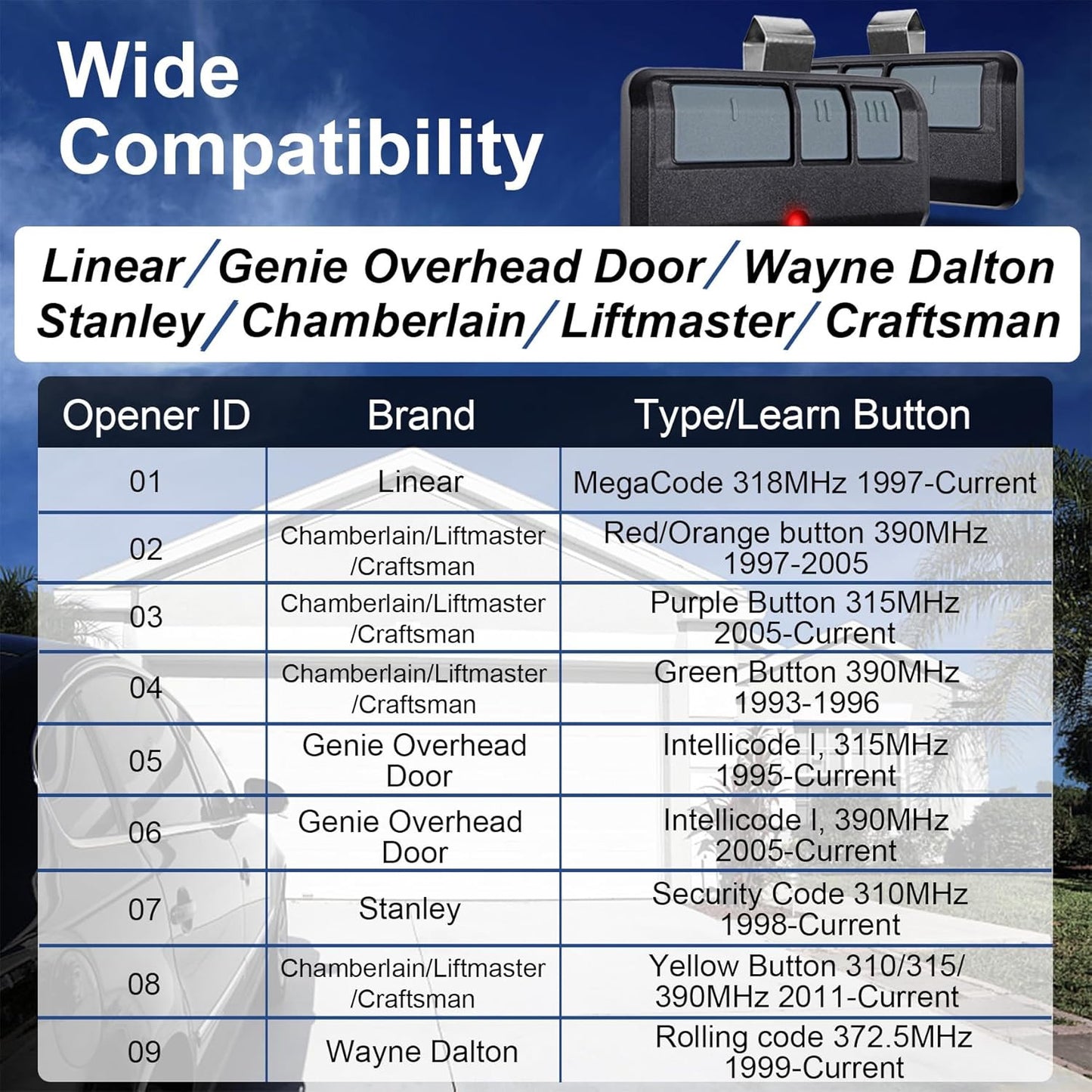 2 for Universal Chamberlain Craftsman Liftmaster Genie Wayne Dalton Stanley Line