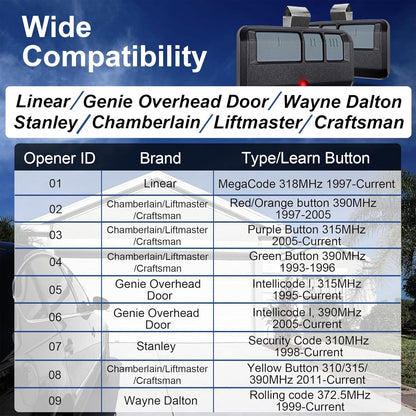2 for Universal Chamberlain Craftsman Liftmaster Genie Wayne Dalton Stanley Line