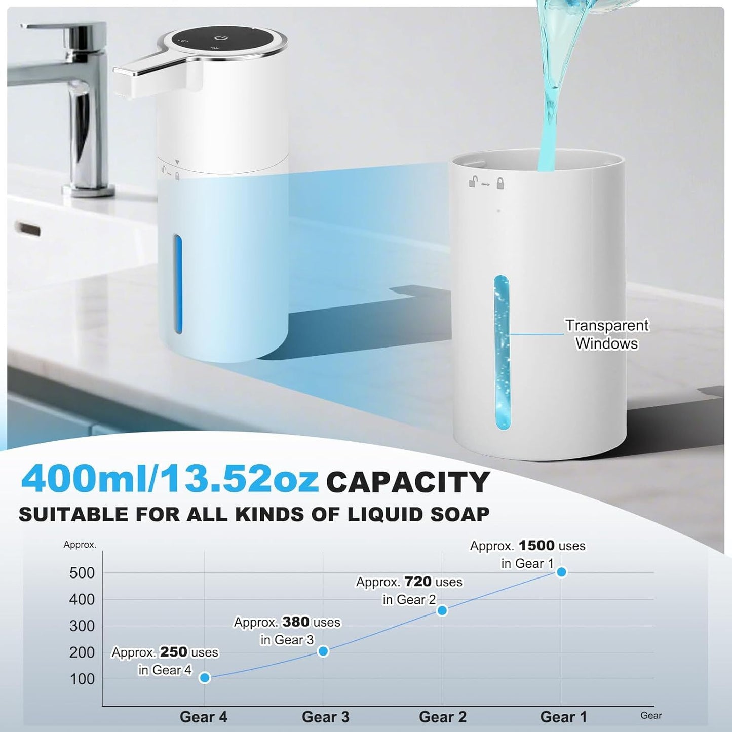 14oz Automatic Soap Dispenser Touchless Liquid Vertical Hand Soap Dispenser