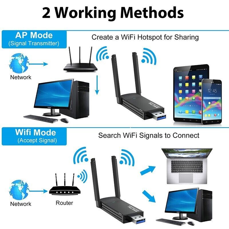 USB 3.0 Wireless WIFI Adapter 1300Mbps Long Range Dongle Dual Band Network lot