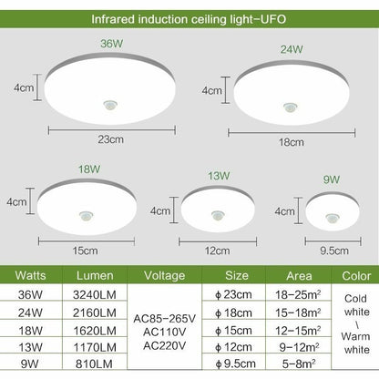 LED Ceiling Lights PIR Motion Sensor Smart Lighting AC85-265V 9W 13W 18W 24W 36W