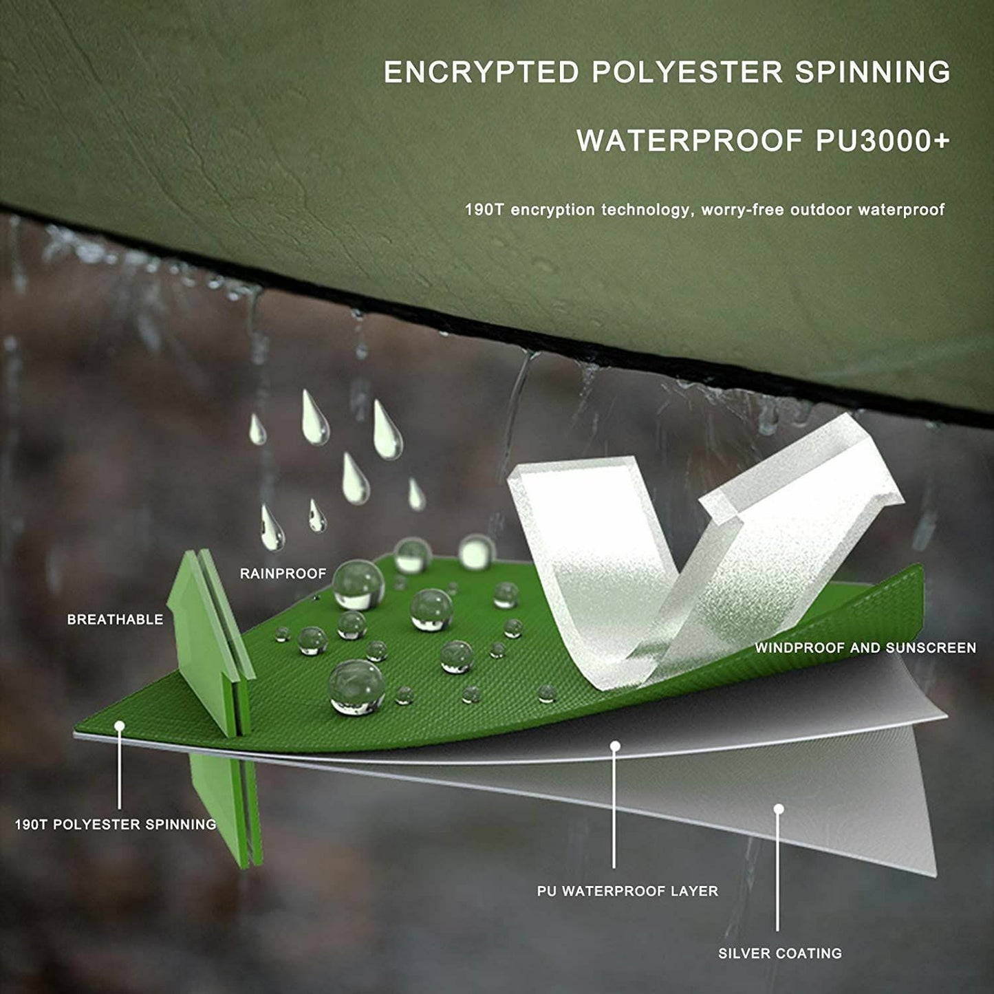 Hammock Tent Tarp Waterproof Camping Sunshade Portable 310*310/ 230*210/22*13CM