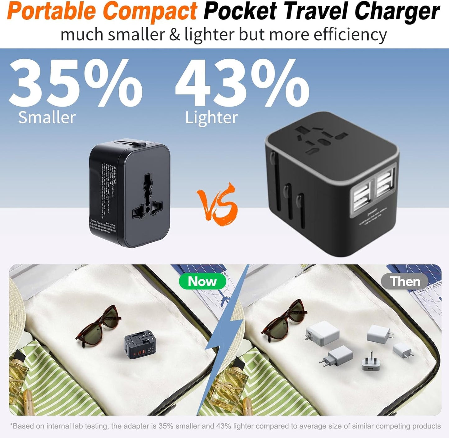 Universal Travel Adapter Fast Charger, Worldwide Plug Adapter 2 USB C PD3.0 & 2
