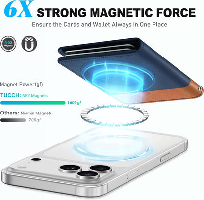 for Magsafe Wallet with 6 Card Holders, RFID Blocking [Clear ID Window] PU Leath