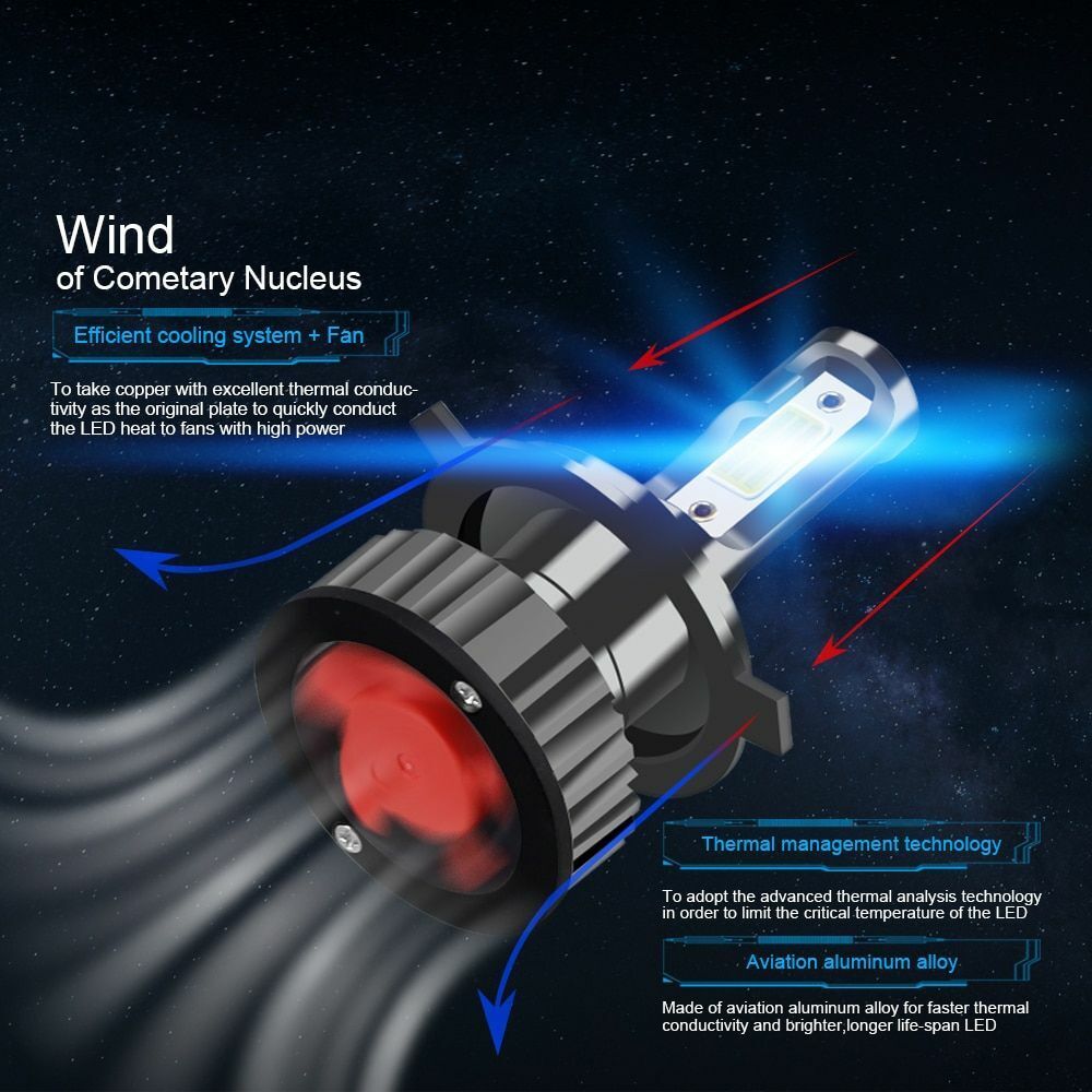 Car Headlight H7 H4 LED H1 H3 H8 H11 LED 9005 HB4 9006 HB5 HB3 HB2 9003 9004 900