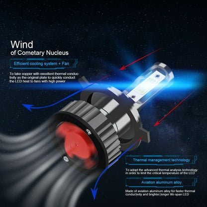 Car Headlight H7 H4 LED H1 H3 H8 H11 LED 9005 HB4 9006 HB5 HB3 HB2 9003 9004 900