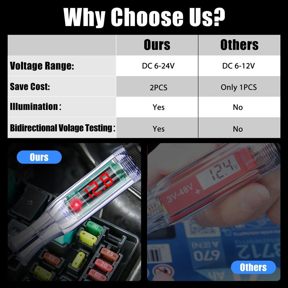 Digital Electric Voltage Circuit Tester Automotive Test Light Car Truck 3-48V US