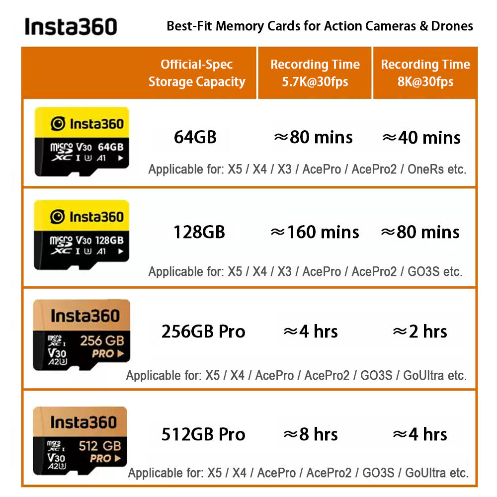 Insta360 MicroSD Memory Card V30, A1/A2 UHS-I, 90 MB/s Read / Write Speed