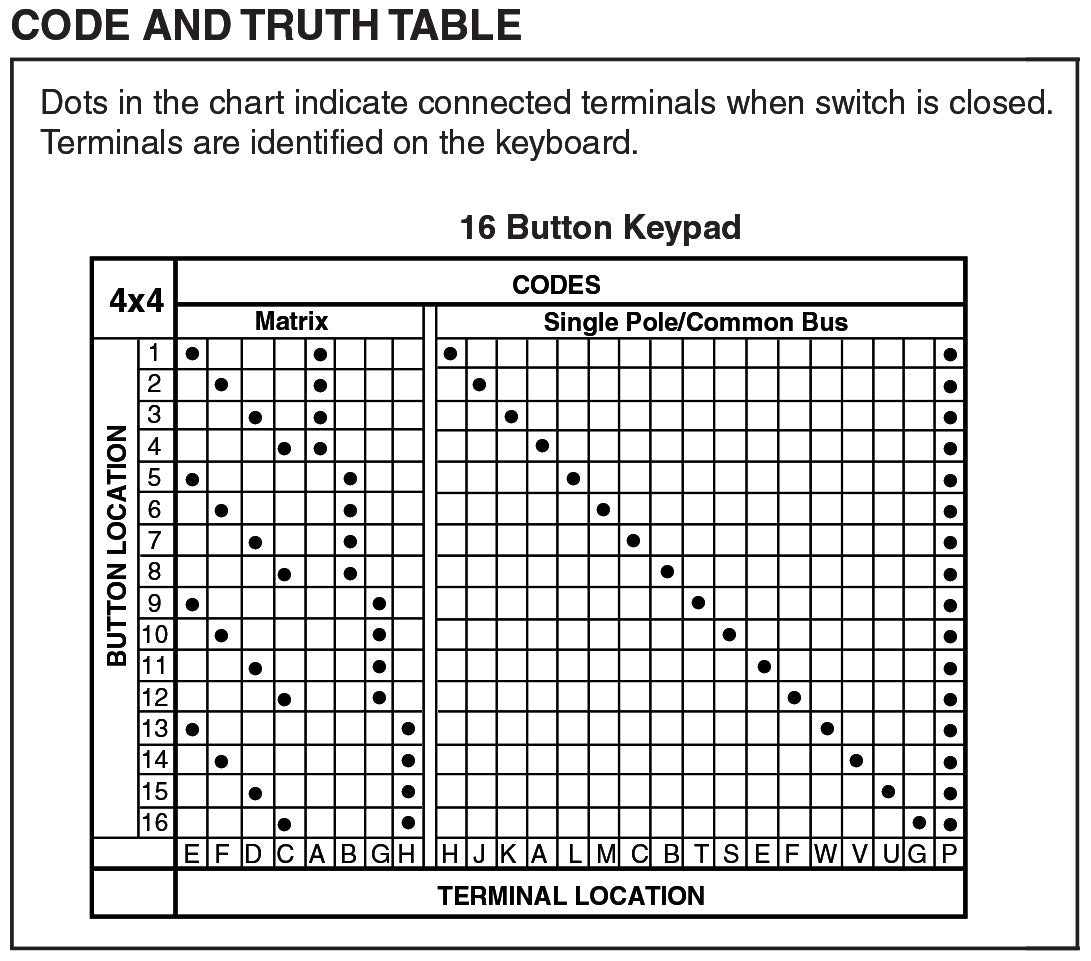 16 Button (4 x 4 Matrix) Keypad Switch w\ Blank White Keys, Tactile Feedback