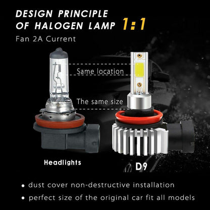 Car LED Headlight 2pcs 60W 12000LM Bulbs H11 9006 HB4 9005 HB3 H4 H7 H8 H9 H1 D9