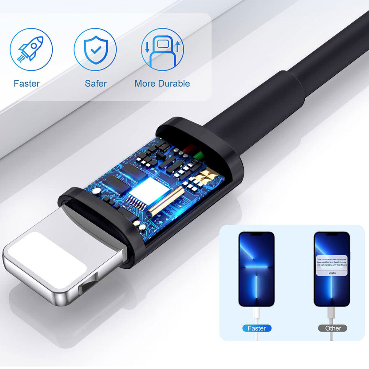 2-Pack 3ft Fast Charger USB C Charging Cable For Apple iPad 5 6 7th 8th 9th Gen