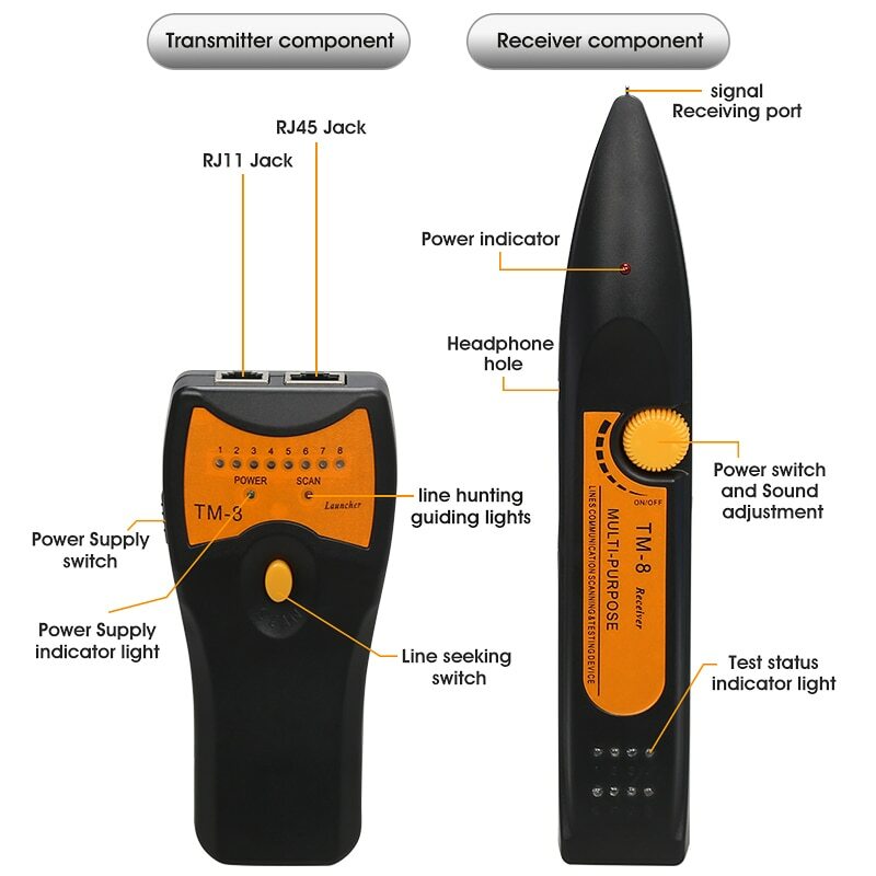 RJ11 RJ45 Cat5 Cat6 Telephone LAN Network Cable Tester Detector Wire Tracker