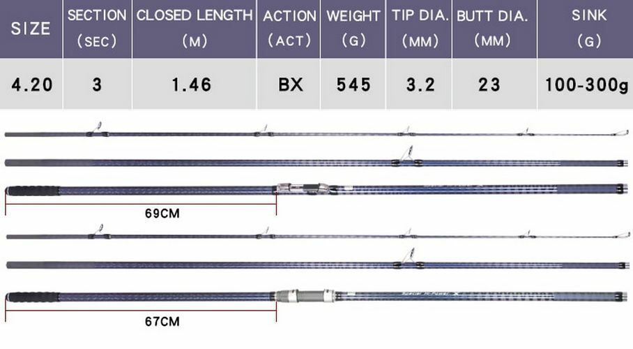 Casting Rods Surf Quality Full 4.2m 46t High-carbon 3 Sections Distance Throwing