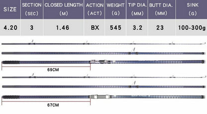 Casting Rods Surf Quality Full 4.2m 46t High-carbon 3 Sections Distance Throwing