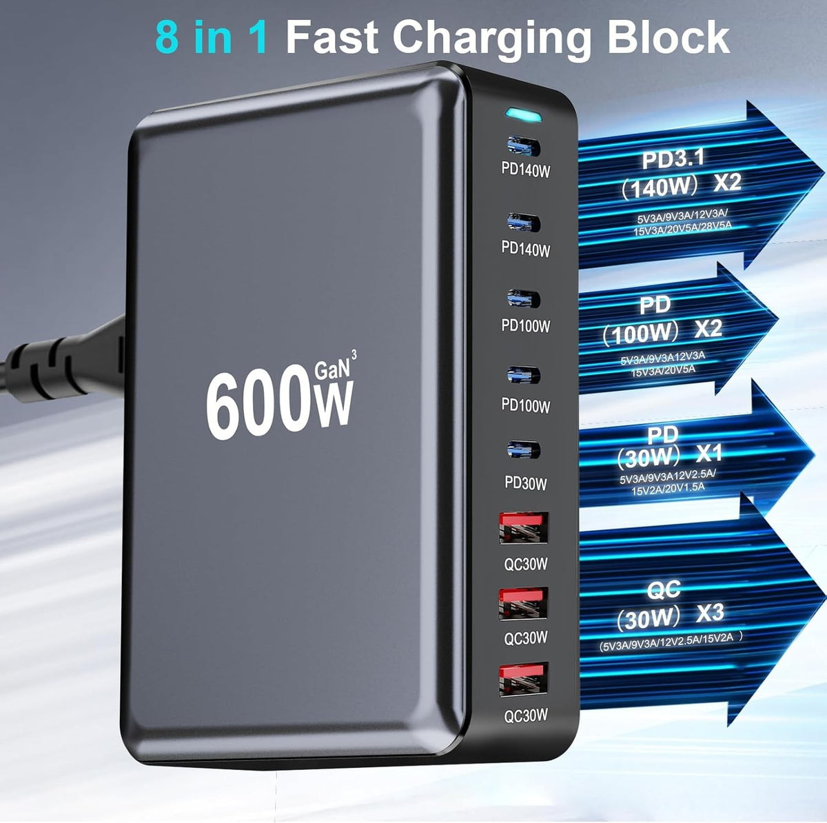 600W Fast USB C GaN Ⅲ Pro Charger Block,8 Port Charging Station,Dual 140W PD3.1