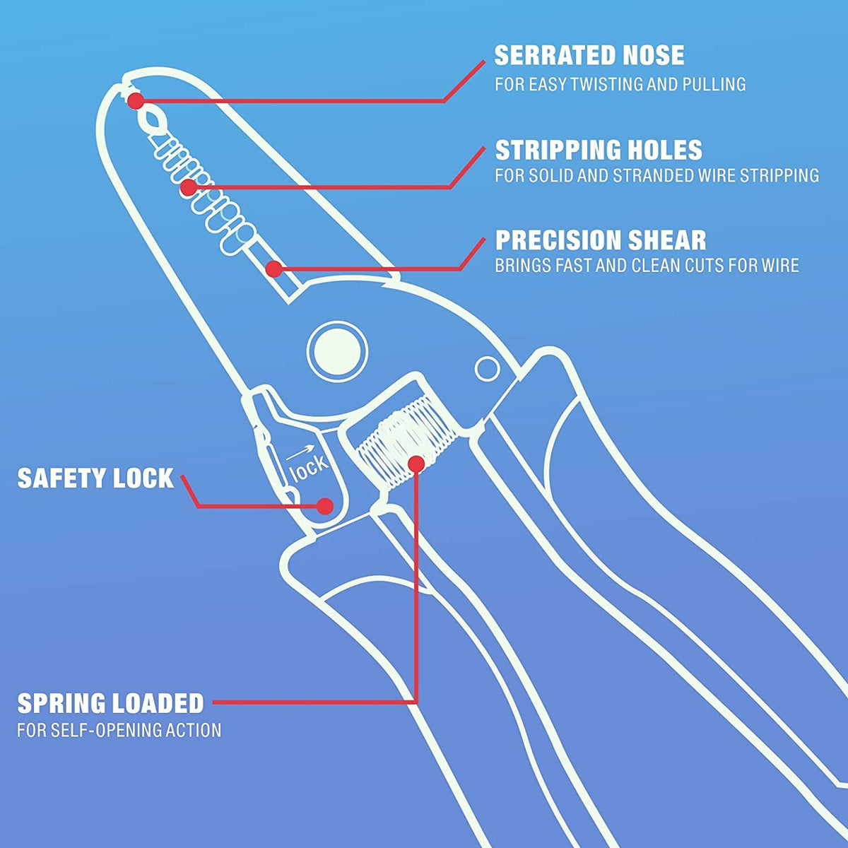 Wire Stripping Plier Stripper Cutter for Stranded Wire Solid Wire 10-20 AWG