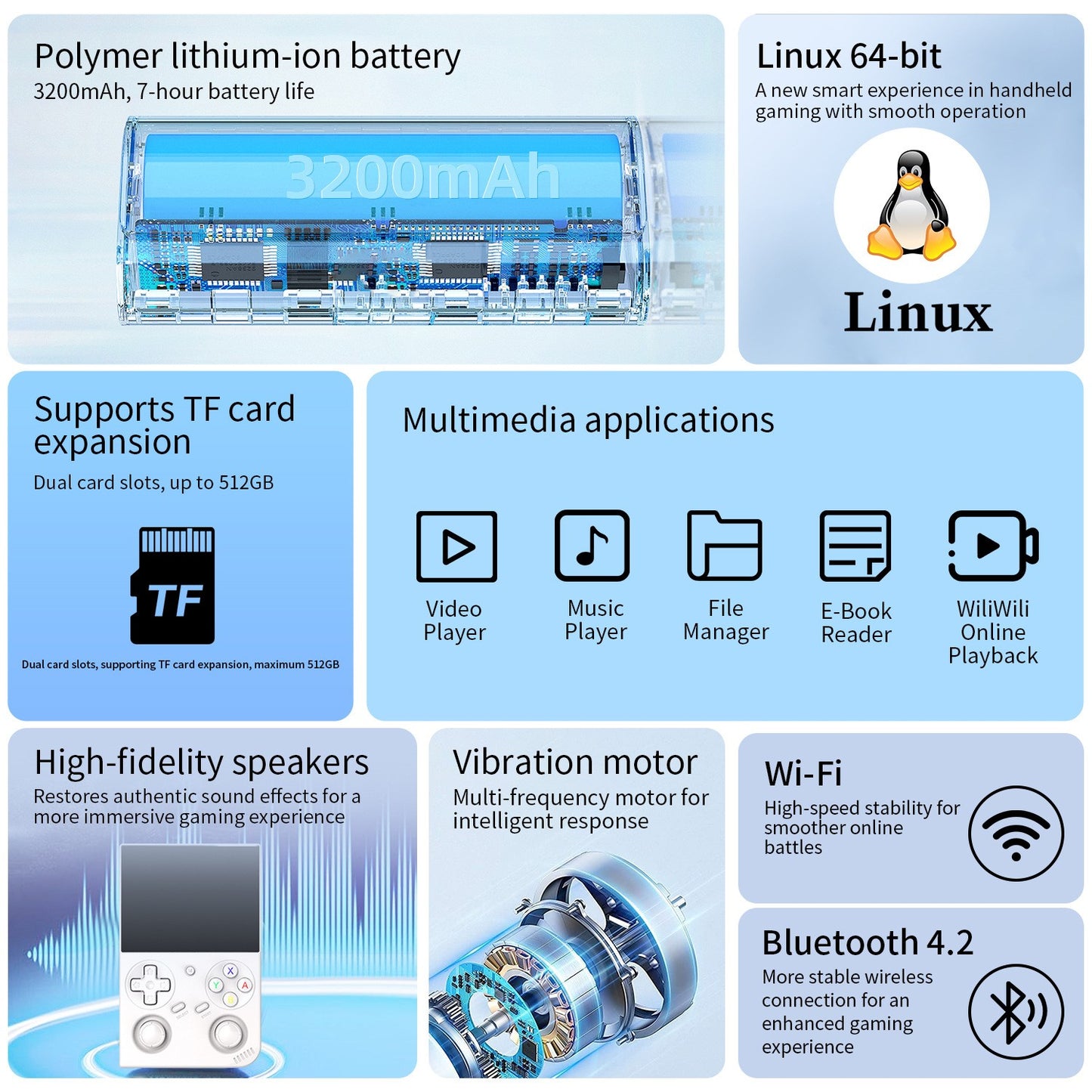 ANBERNIC RG 35XXPro 3.5" IPS Linux Retro Handheld Game Console