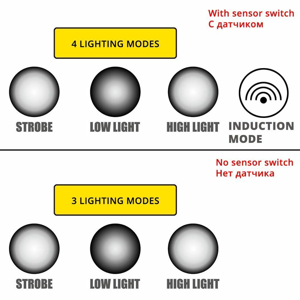 LED Headlamp Super Bright Sensor Zoomable Fishing Lamp Lighting 18650 Batteries