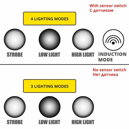 LED Headlamp Super Bright Sensor Zoomable Fishing Lamp Lighting 18650 Batteries