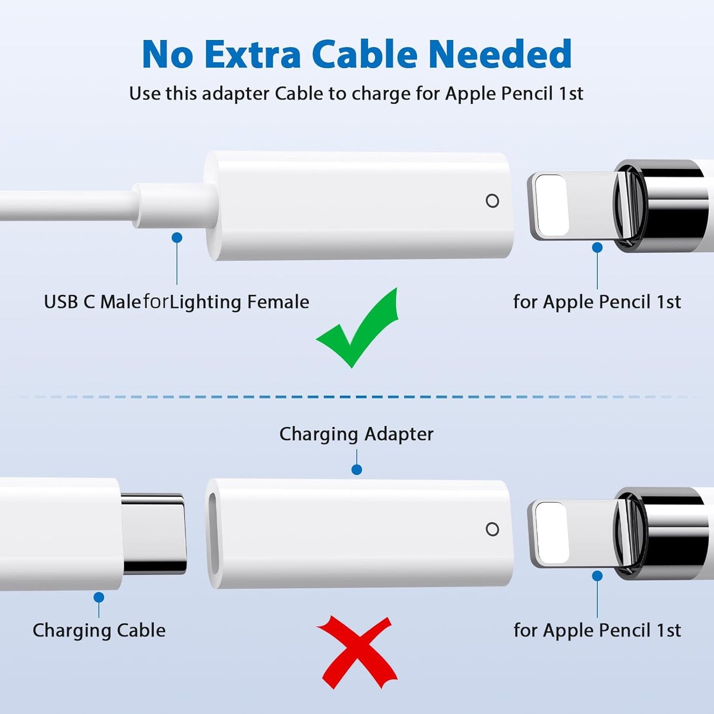 USB-C Pencil 1ST Generation Adapter 3FT Charging Cable for Apple Pencil Pen Lot