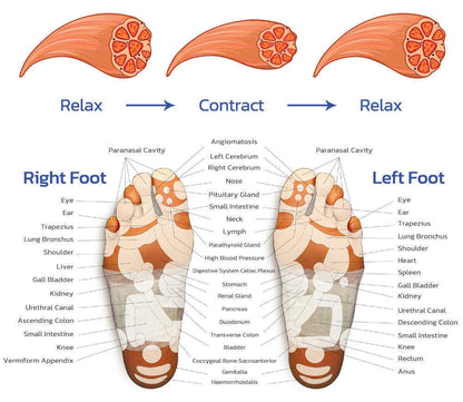 Electric EMS Foot Massager Leg Reshaping Pad Feet Muscle Stimulator Mat Stock
