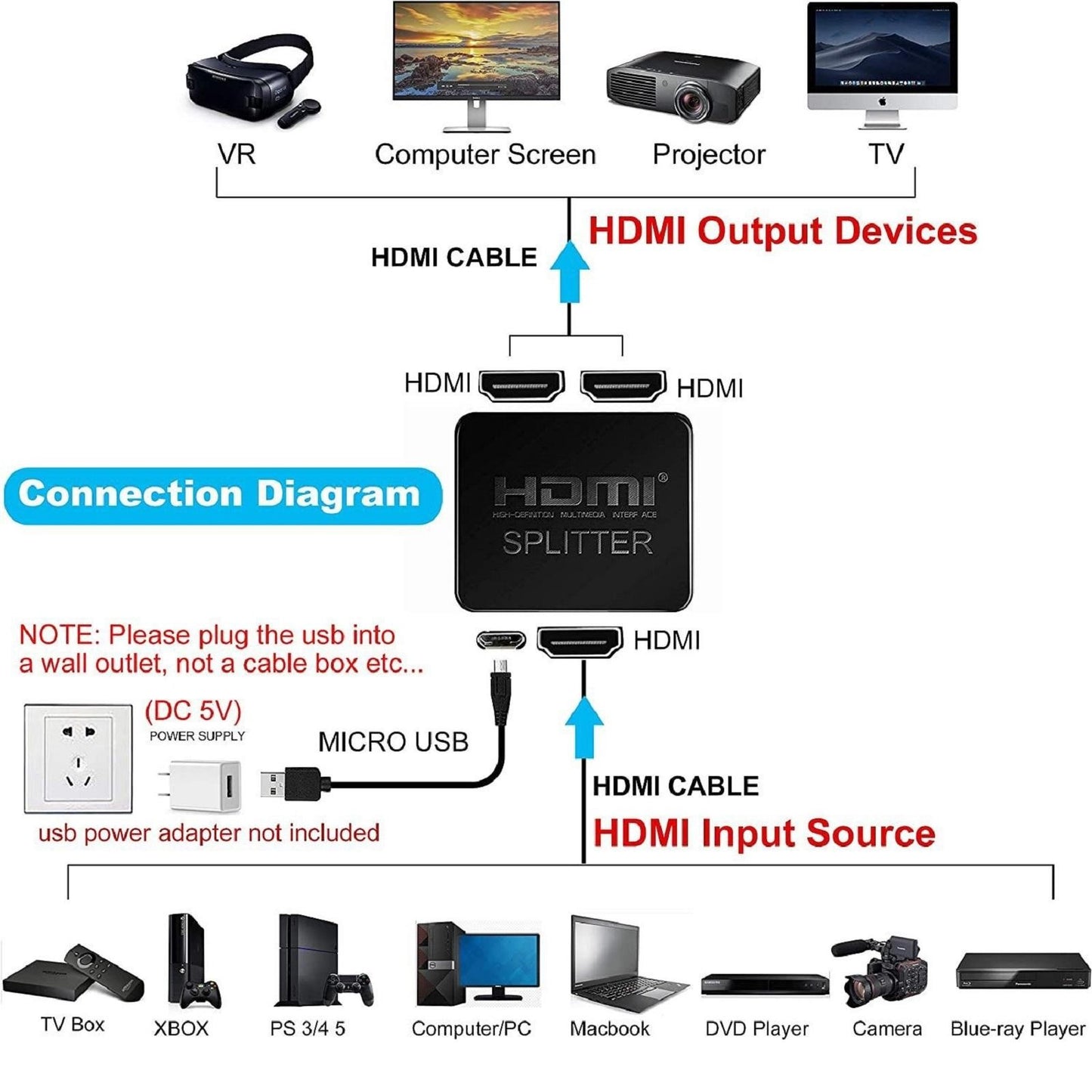 4K 1 in 2 Out HDMI Splitter Repeater Video Distributor Amplifier Dual Display