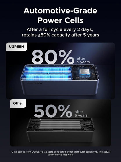 UGREEN Nexode Power Bank 25000mAh 200W Laptop Portable Charger PD 3.1 Fast Charg