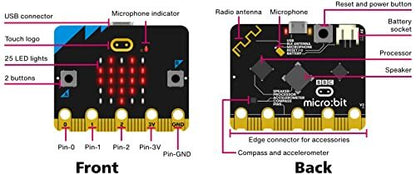 BBC Micro:bit V2 Board w\ MicroUSB Cable- 2 Programmable Buttons