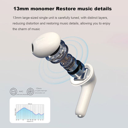 Waterproof Bluetooth 5.1 Wireless Earphone Earbuds Headsets For iPhone Samsung