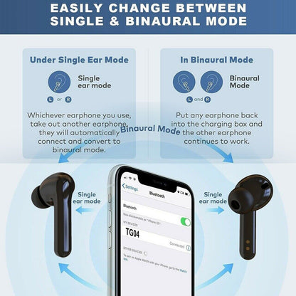Bluetooth 5.0 Headset TWS Wireless Earphones Mini Earbuds Stereo Headphones IPX7