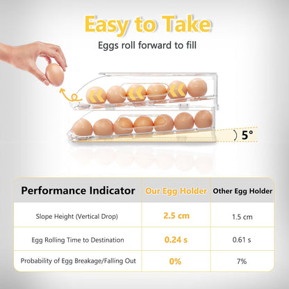 Egg Holder for Fridge, Automatic Steady Rolling Egg Container with Soft Bumpers